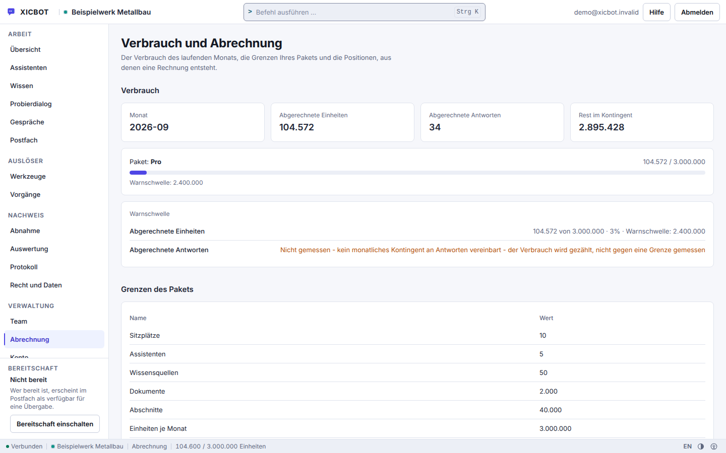 Verbrauch und Abrechnung: der laufende Monat mit abgerechneten Einheiten, abgerechneten Antworten, Rest im Kontingent und Warnschwelle, darunter die Grenzen des Pakets als Tabelle.